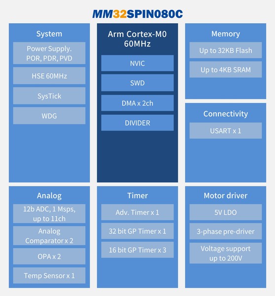 MM32SPIN080C框图.jpg