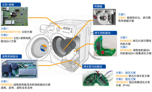 洗衣機.png