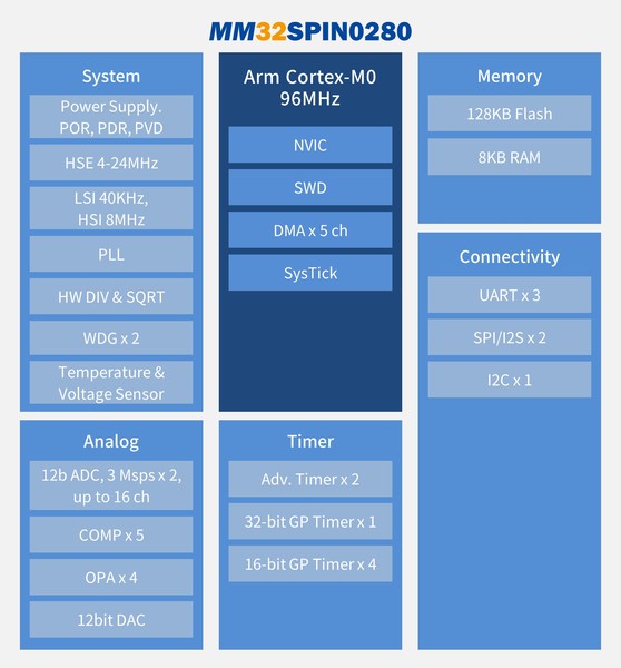 MM32SPIN0280-3.jpg